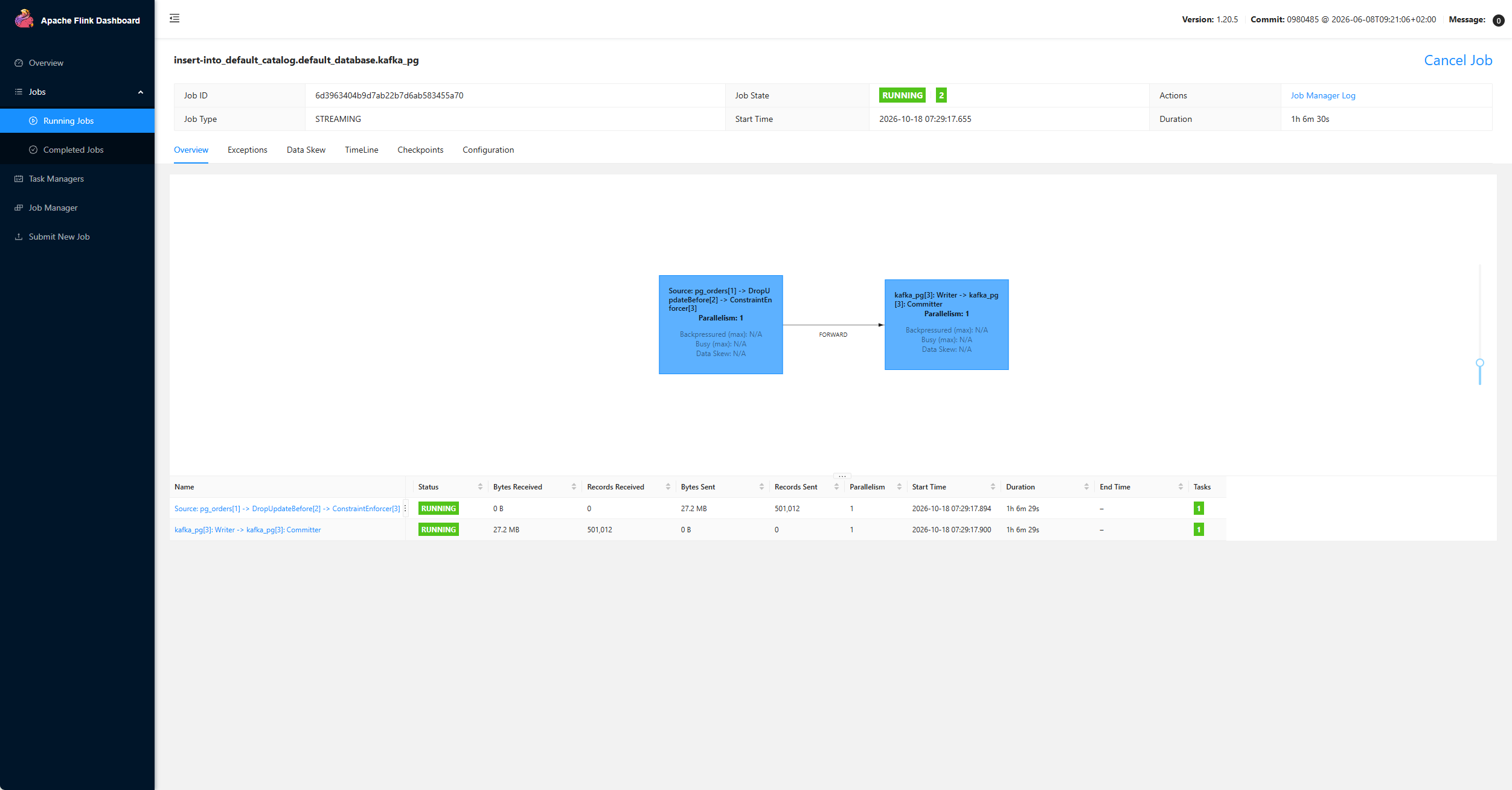 Flink Dashboard：CDC 作业 RUNNING